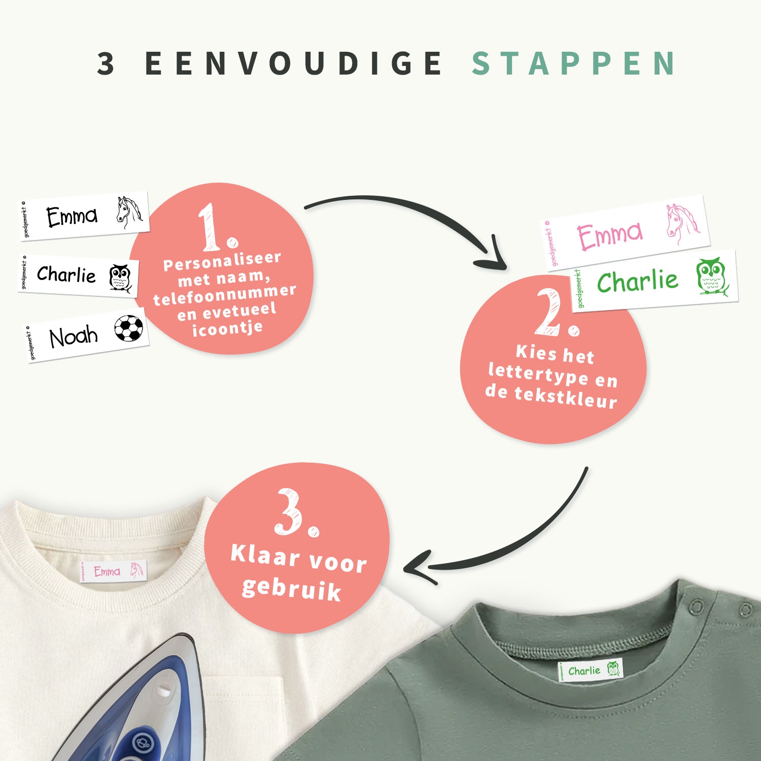 Instrijklabels